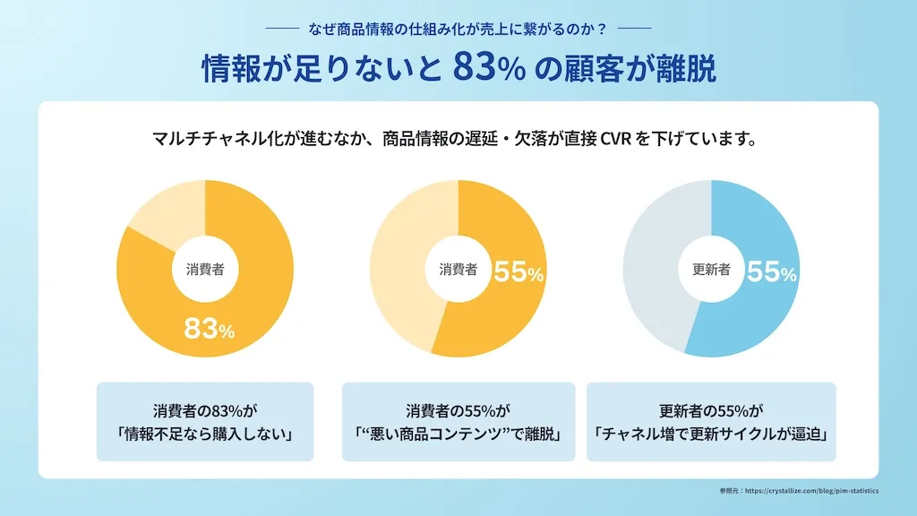資料2