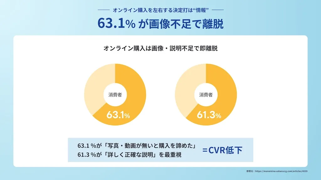 資料3