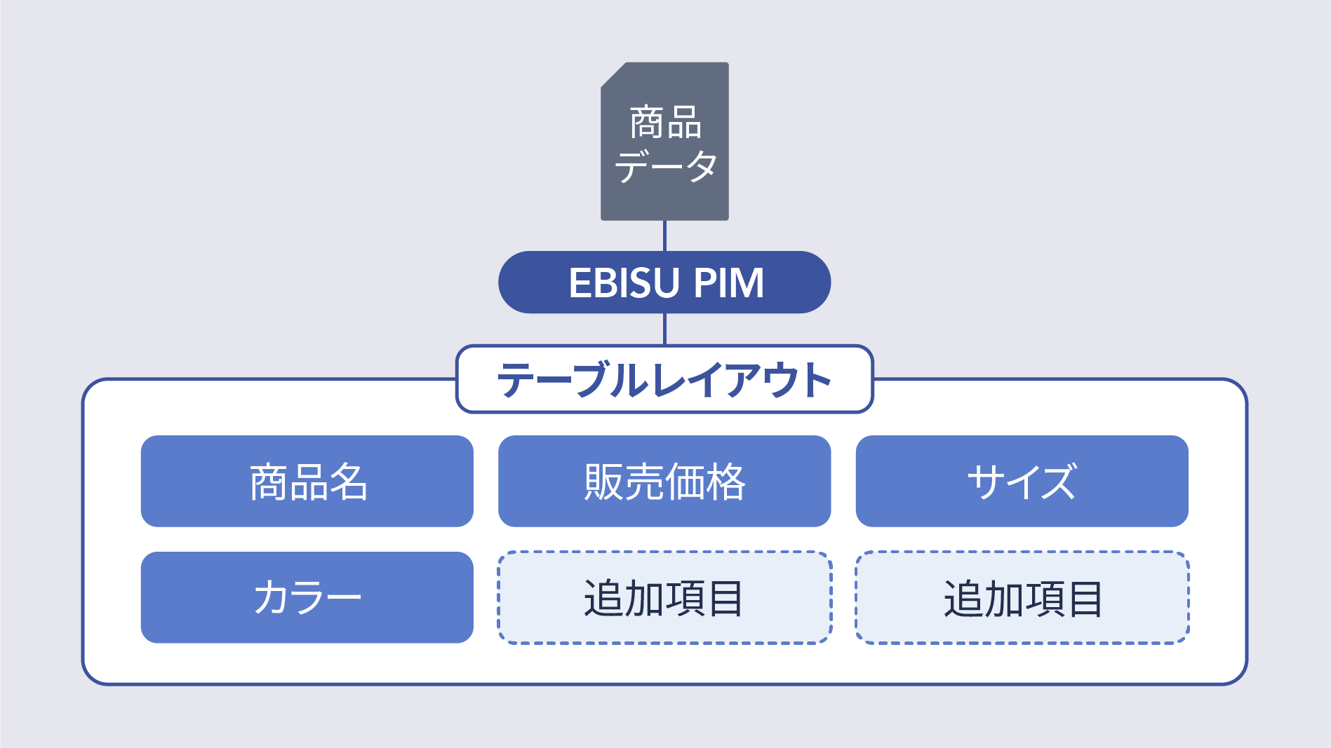 商品管理最適化イメージ1PC用