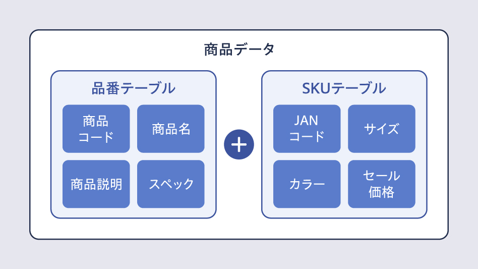 商品管理最適化イメージ2PC用