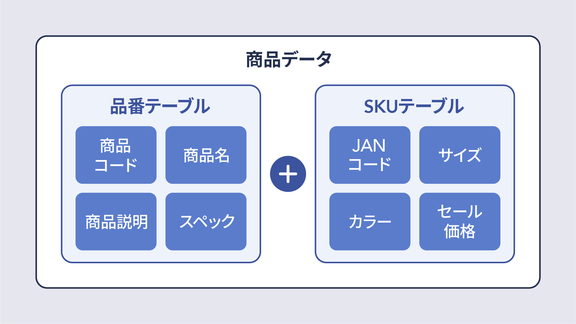 商品管理最適化イメージ2PC用