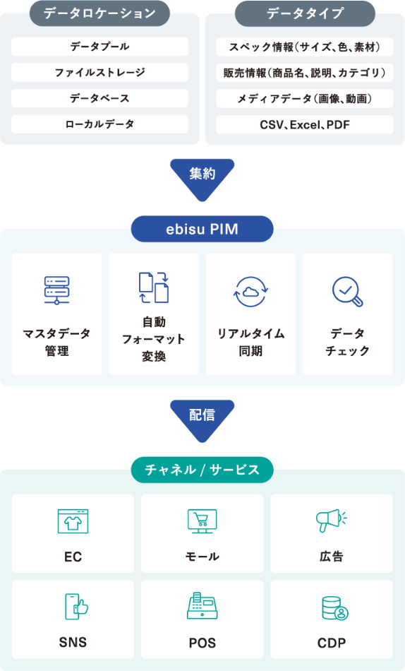 統合イメージ図SP用